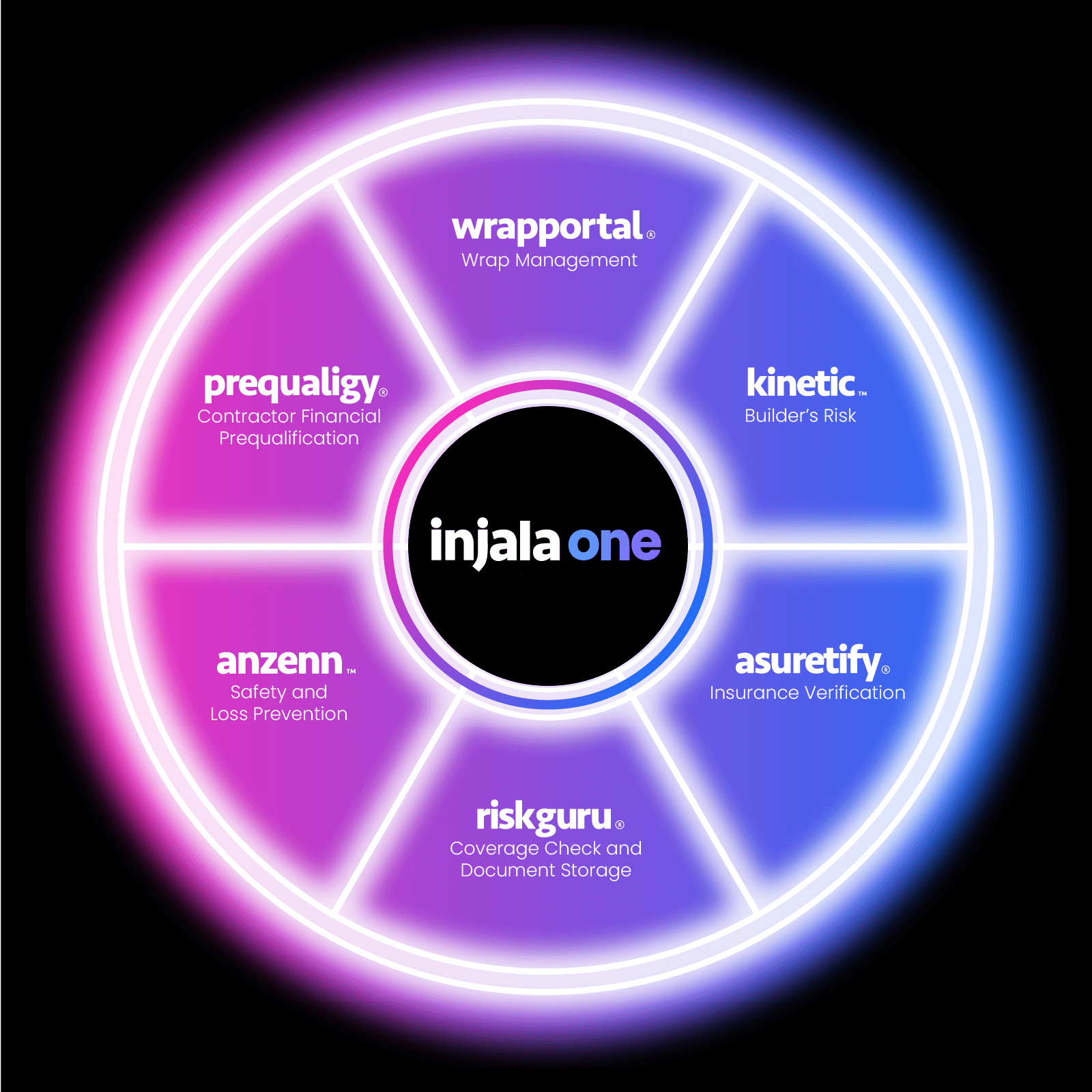 Injala